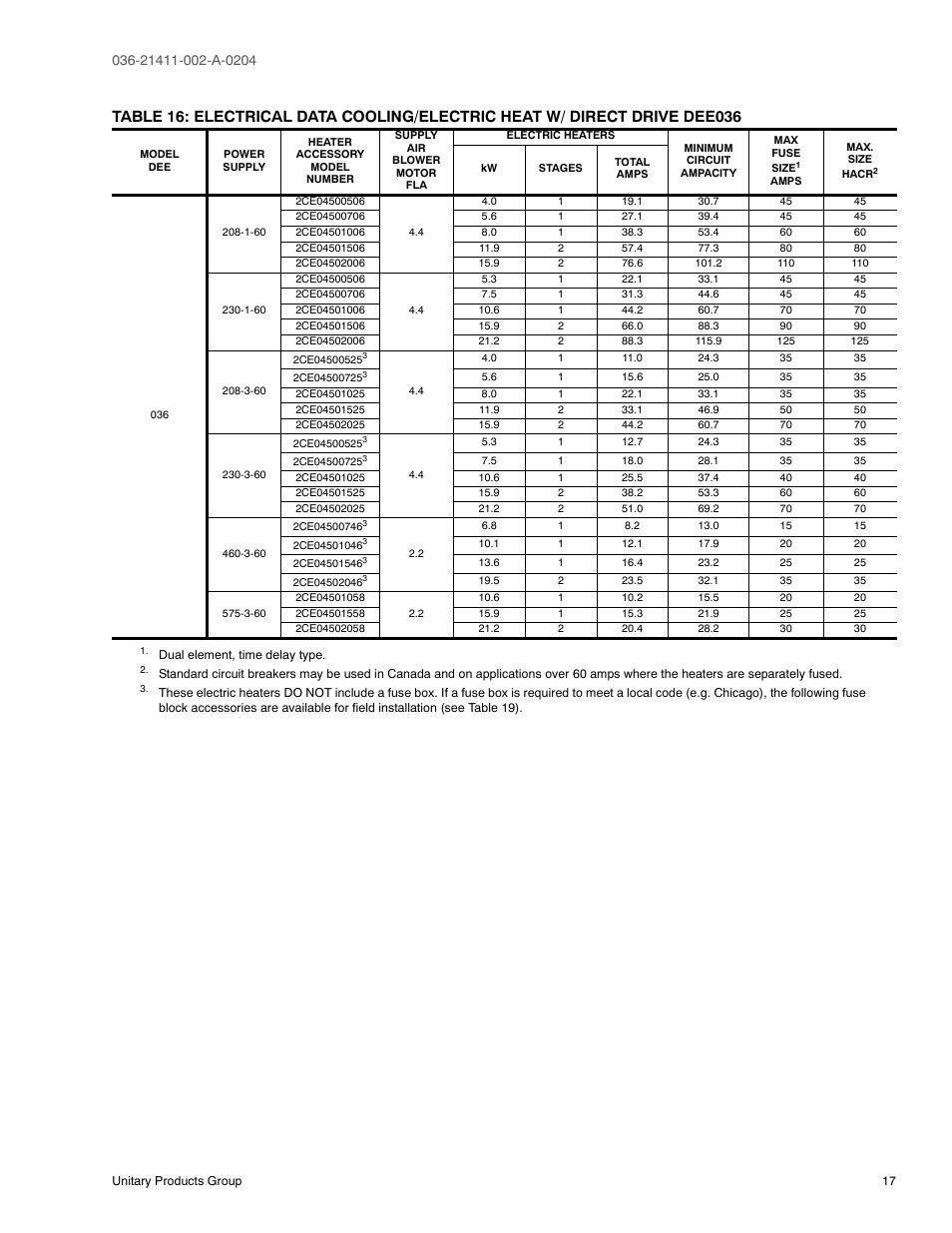 16 electrical data cooling/electric heat, W/ direct drive dee036 | York SUNLINE PLUS D1EE036 User Manual | Page 17 / 32