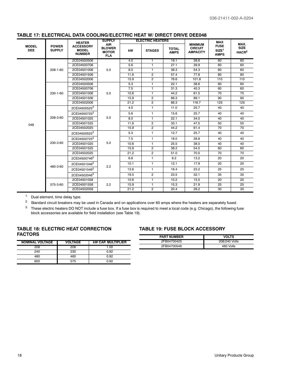 Table 18: electric heat correction factors, Table 19: fuse block accessory, 17 electrical data cooling/electric heat | W/ direct drive dee048 | York SUNLINE PLUS D1EE036 User Manual | Page 18 / 32
