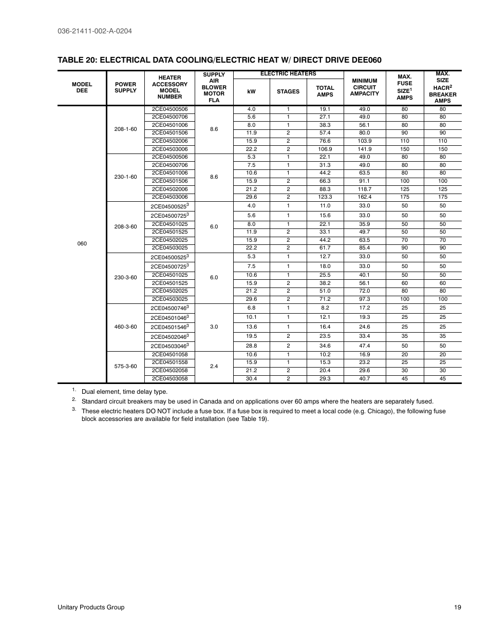 20 electrical data cooling/electric heat, W/ direct drive dee060 | York SUNLINE PLUS D1EE036 User Manual | Page 19 / 32