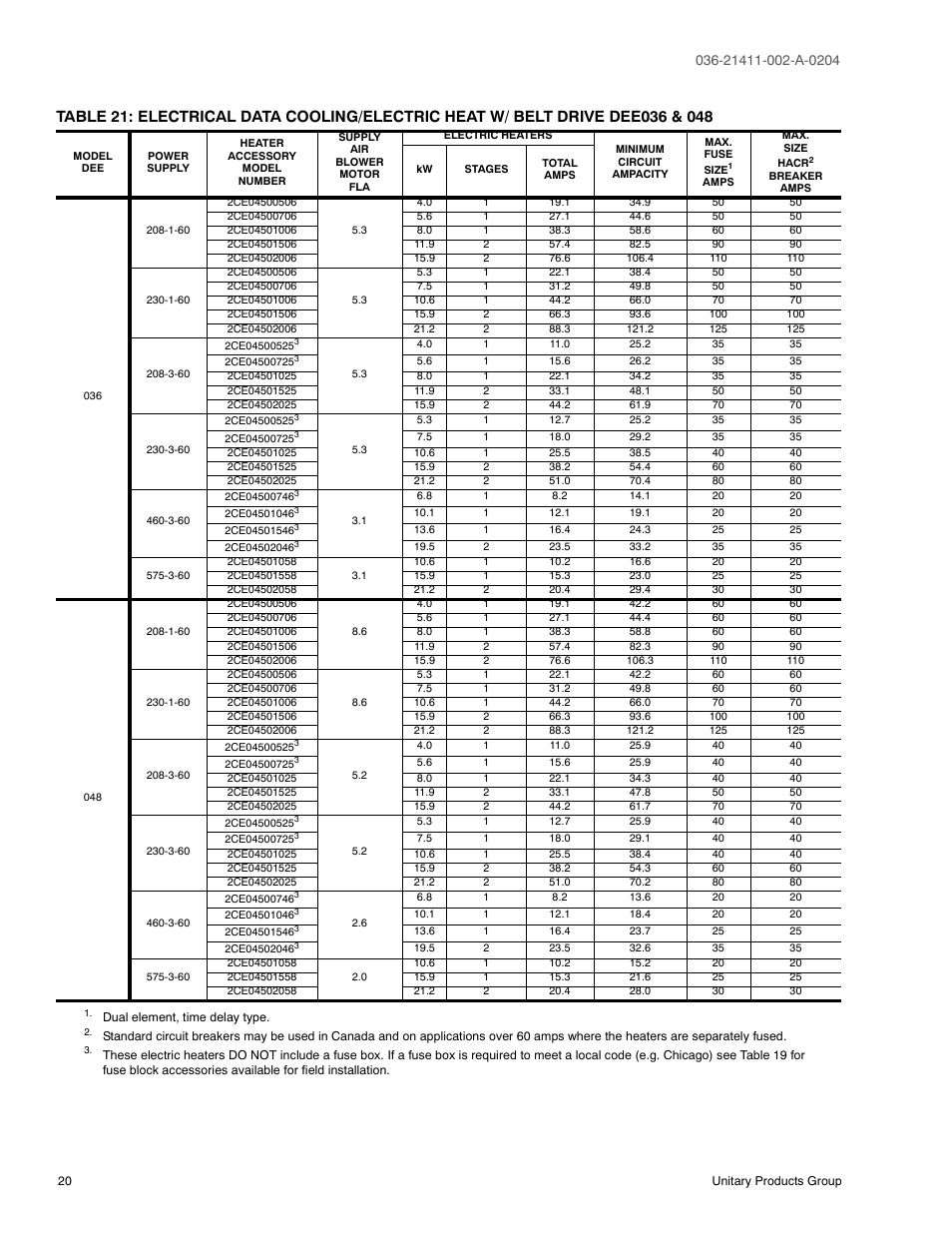 21 electrical data cooling/electric heat, W/ belt drive dee036 & 048 | York SUNLINE PLUS D1EE036 User Manual | Page 20 / 32