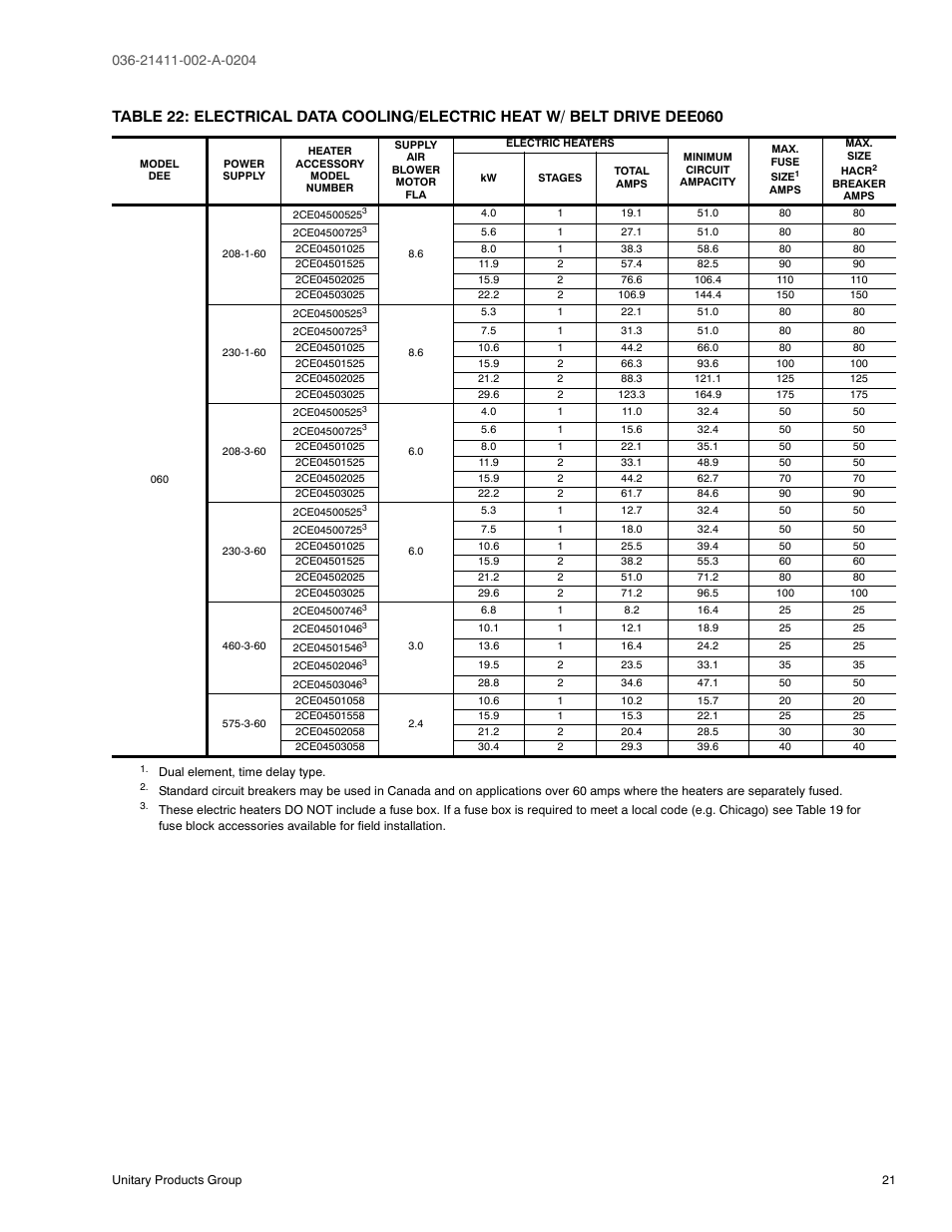 22 electrical data cooling/electric heat, W/ belt drive dee060 | York SUNLINE PLUS D1EE036 User Manual | Page 21 / 32