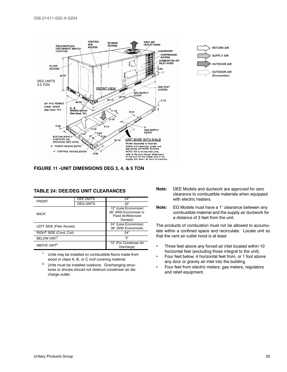 Figure 11 - unit dimensions deg 3, 4, & 5 ton, Table 24: dee/deg unit clearances, 11 unit dimensions deg 3, 4, & 5 ton | 24 dee/deg unit clearances | York SUNLINE PLUS D1EE036 User Manual | Page 25 / 32