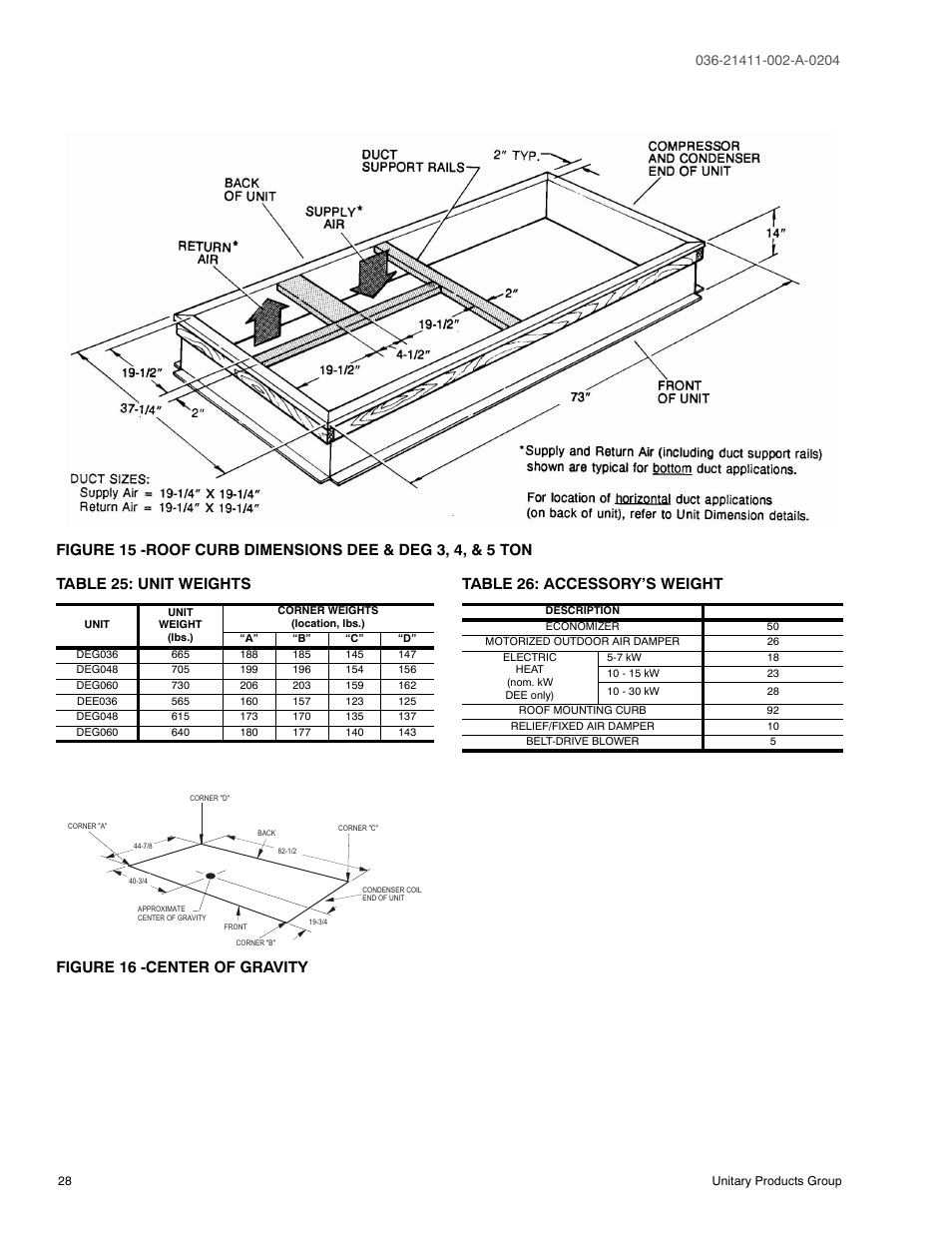 Table 25: unit weights, Figure 16 - center of gravity, Table 26: accessory’s weight | 15 roof curb dimensions dee & deg, 3, 4, & 5 ton, 16 center of gravity, 25 accessory’s weight, Unit weights, Figure 16 -center of gravity | York SUNLINE PLUS D1EE036 User Manual | Page 28 / 32