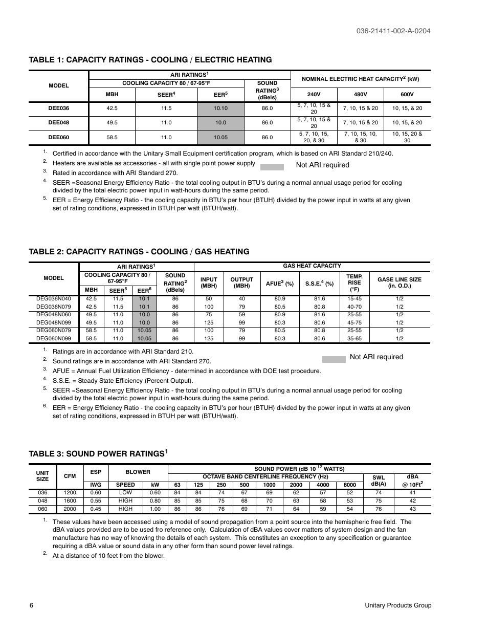 Table 2: capacity ratings - cooling / gas heating, Table 3: sound power ratings, 1 capacity ratings - cooling / electric | Heating, 2 capacity ratings - cooling / gas heating, 3 sound power ratings, Not ari required | York SUNLINE PLUS D1EE036 User Manual | Page 6 / 32