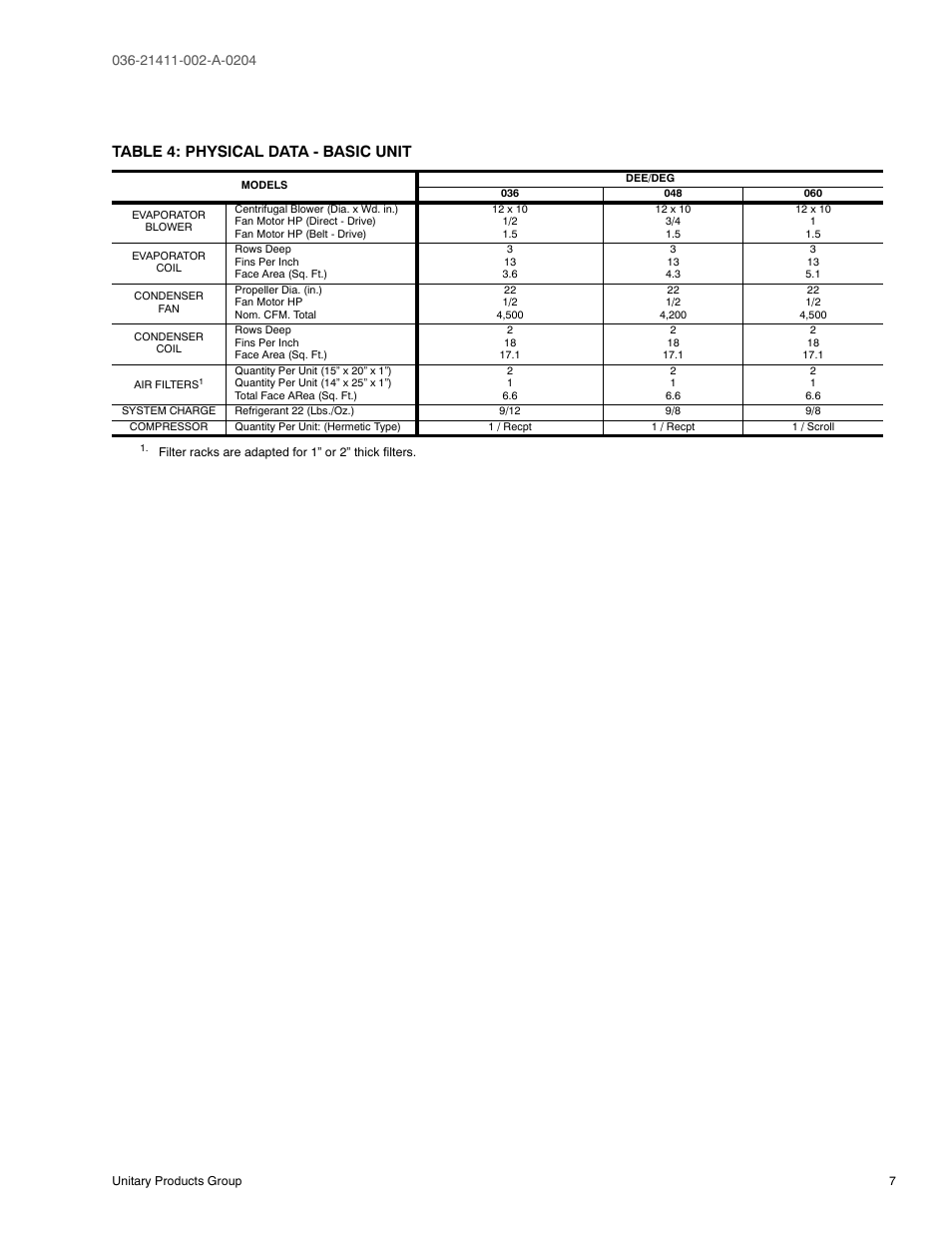 Table 4: physical data - basic unit, 4 physical data - basic unit | York SUNLINE PLUS D1EE036 User Manual | Page 7 / 32