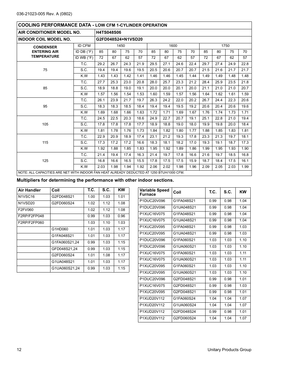 York H4TS024 User Manual | Page 12 / 16
