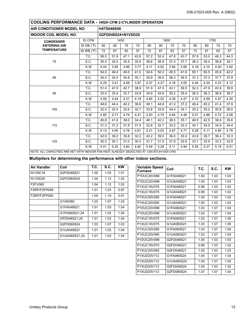 York H4TS024 User Manual | Page 13 / 16