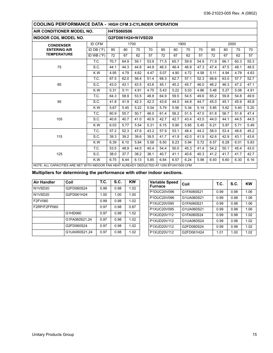 York H4TS024 User Manual | Page 15 / 16