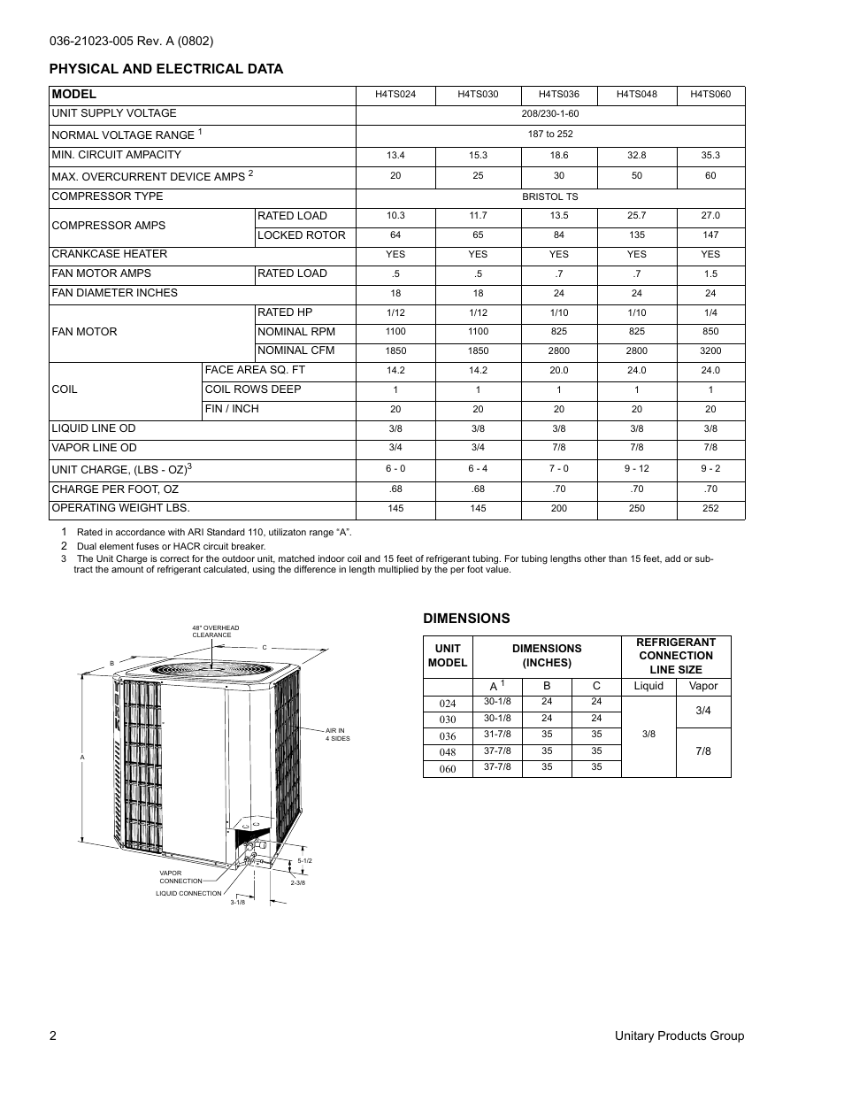 Physical and electrical data, Dimensions, Model | York H4TS024 User Manual | Page 2 / 16