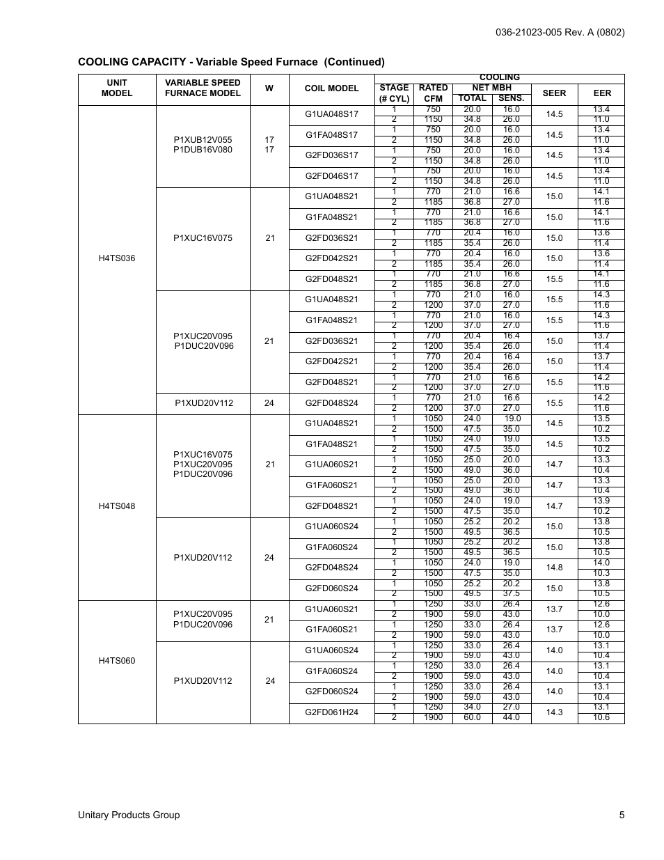York H4TS024 User Manual | Page 5 / 16
