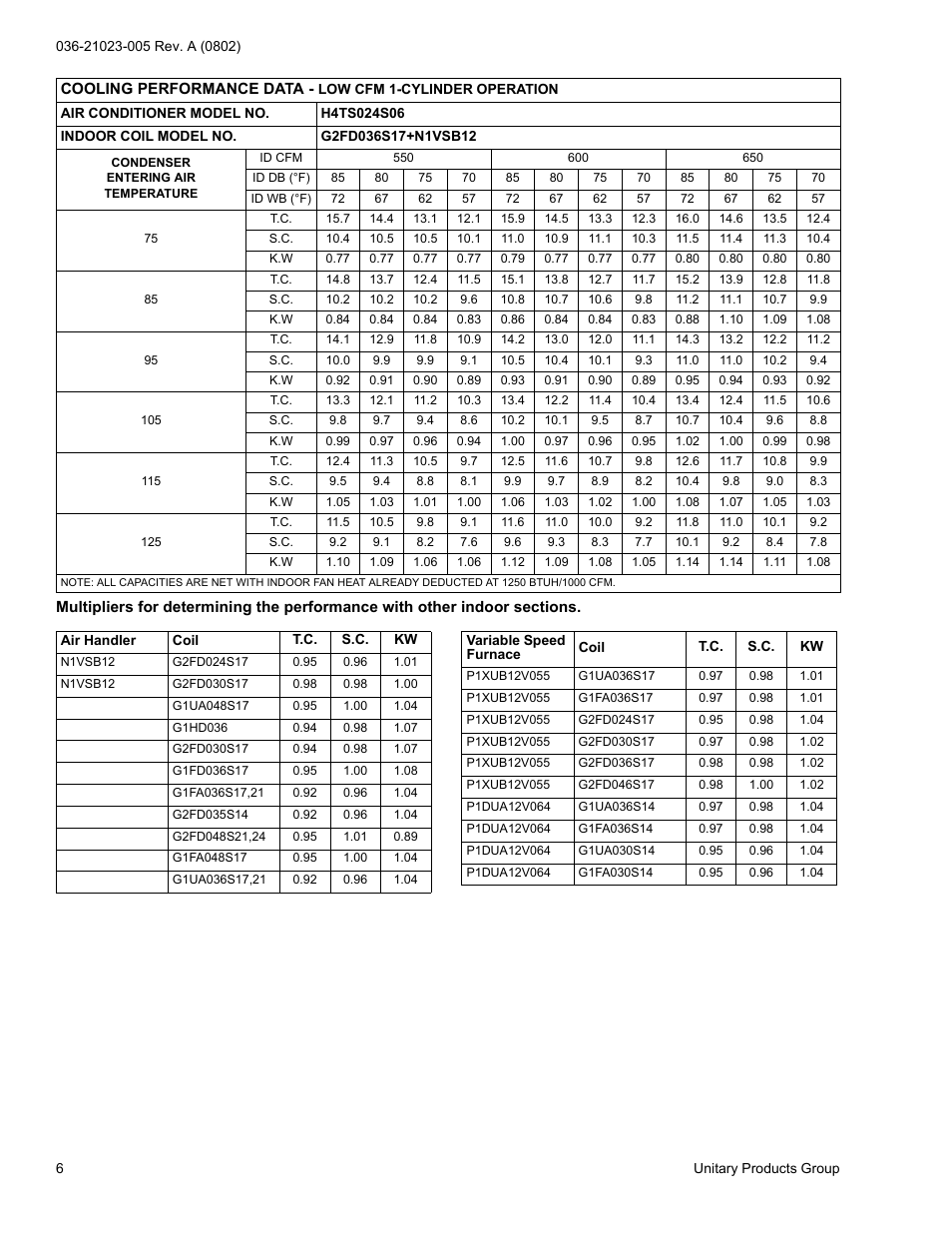 York H4TS024 User Manual | Page 6 / 16