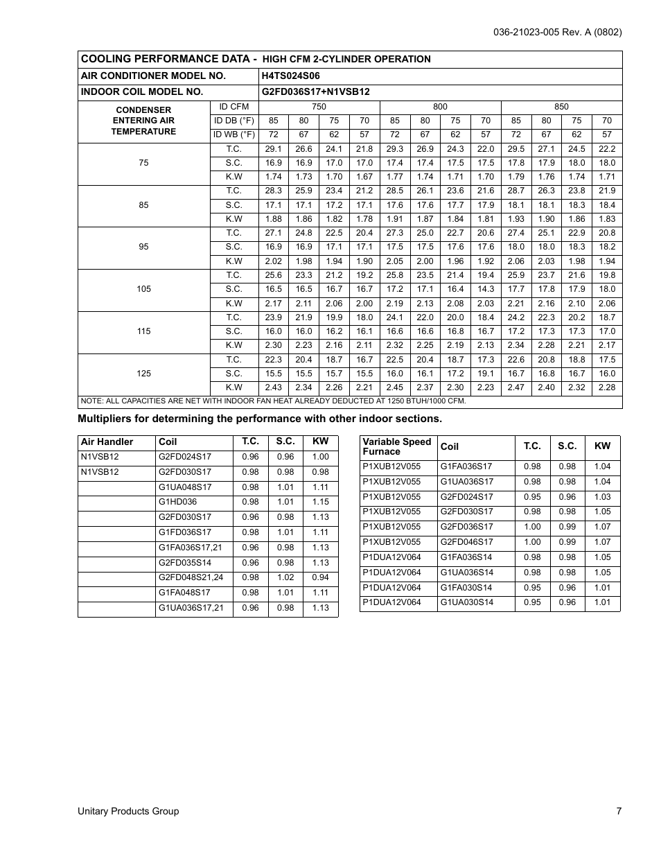 York H4TS024 User Manual | Page 7 / 16