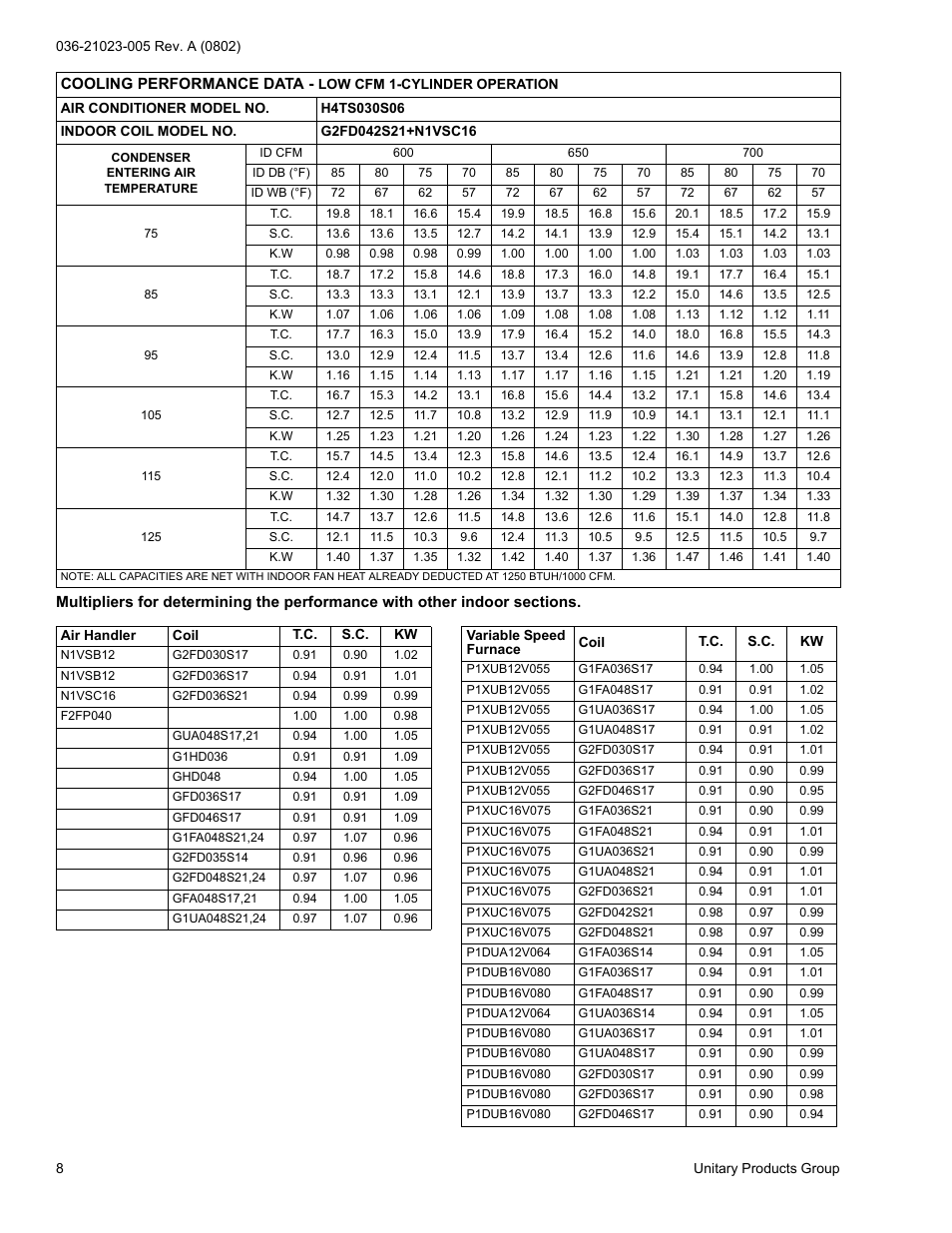 York H4TS024 User Manual | Page 8 / 16