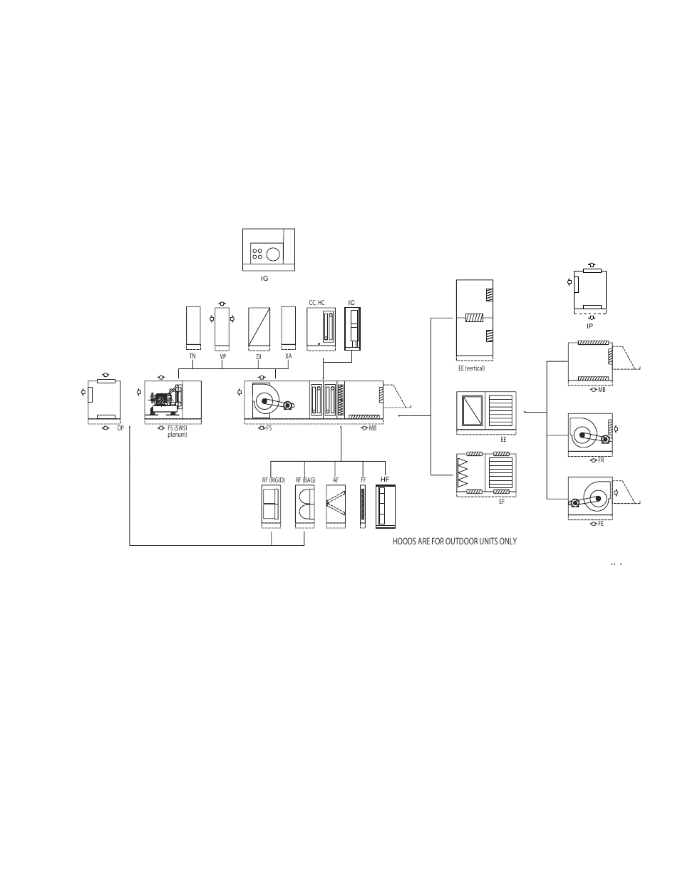 Fig. 1 - (see table 1) segment availability | York LDO9688 User Manual | Page 7 / 92