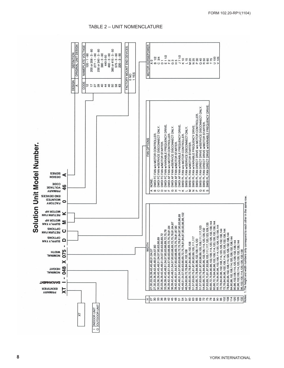 Unit nomenclature | York LDO9688 User Manual | Page 8 / 92