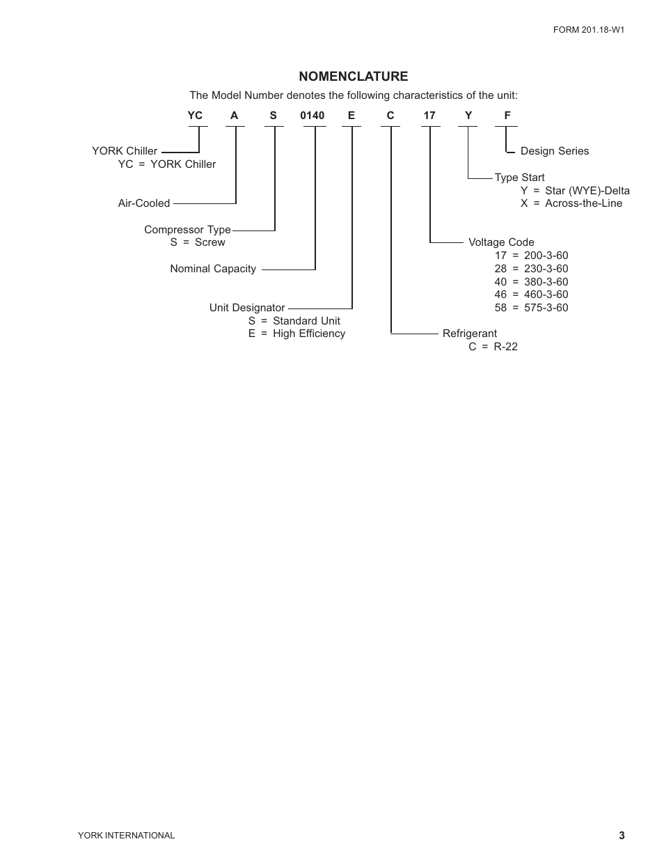 Nomenclature | York MILLENNIUM YCAS0230 User Manual | Page 3 / 28