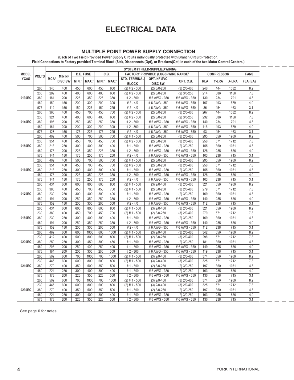 Electrical data, Multiple point power supply connection | York MILLENNIUM YCAS0230 User Manual | Page 4 / 28