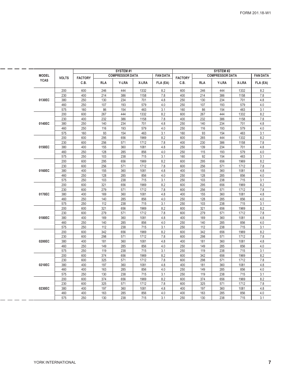 York MILLENNIUM YCAS0230 User Manual | Page 7 / 28