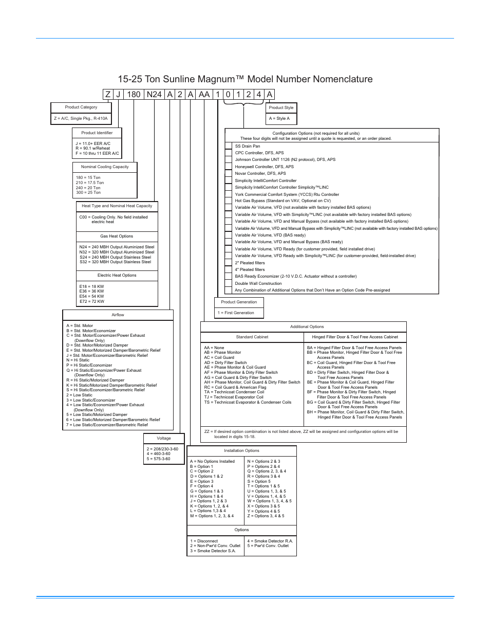 Nomenclature, 25 ton sunline magnum™ model number nomenclature | York 251934-YTG-J-0910 User Manual | Page 4 / 104