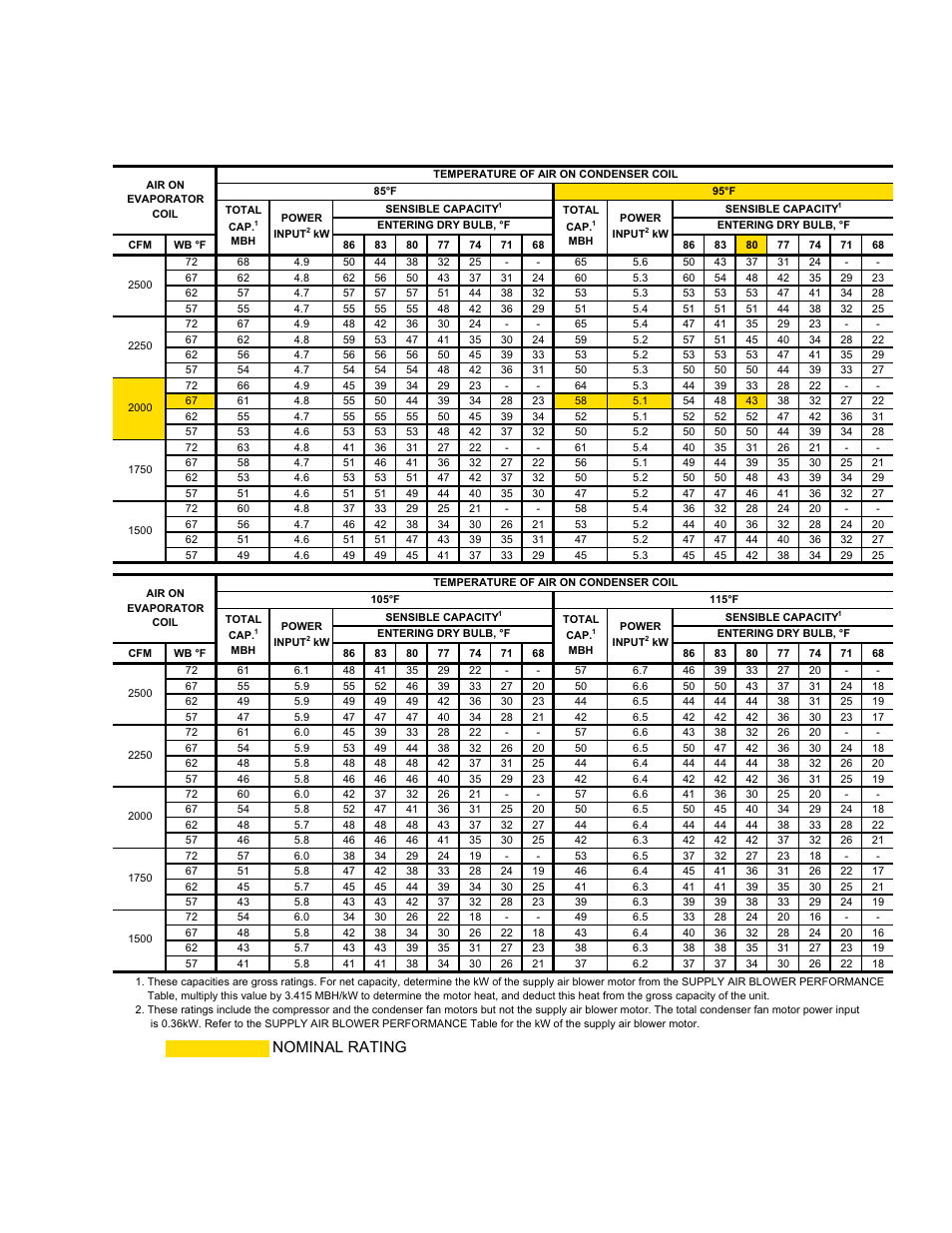 Dm060 cooling capacities (5 ton), Nominal rating | York SUNLINE 2000 DM 048 User Manual | Page 11 / 40