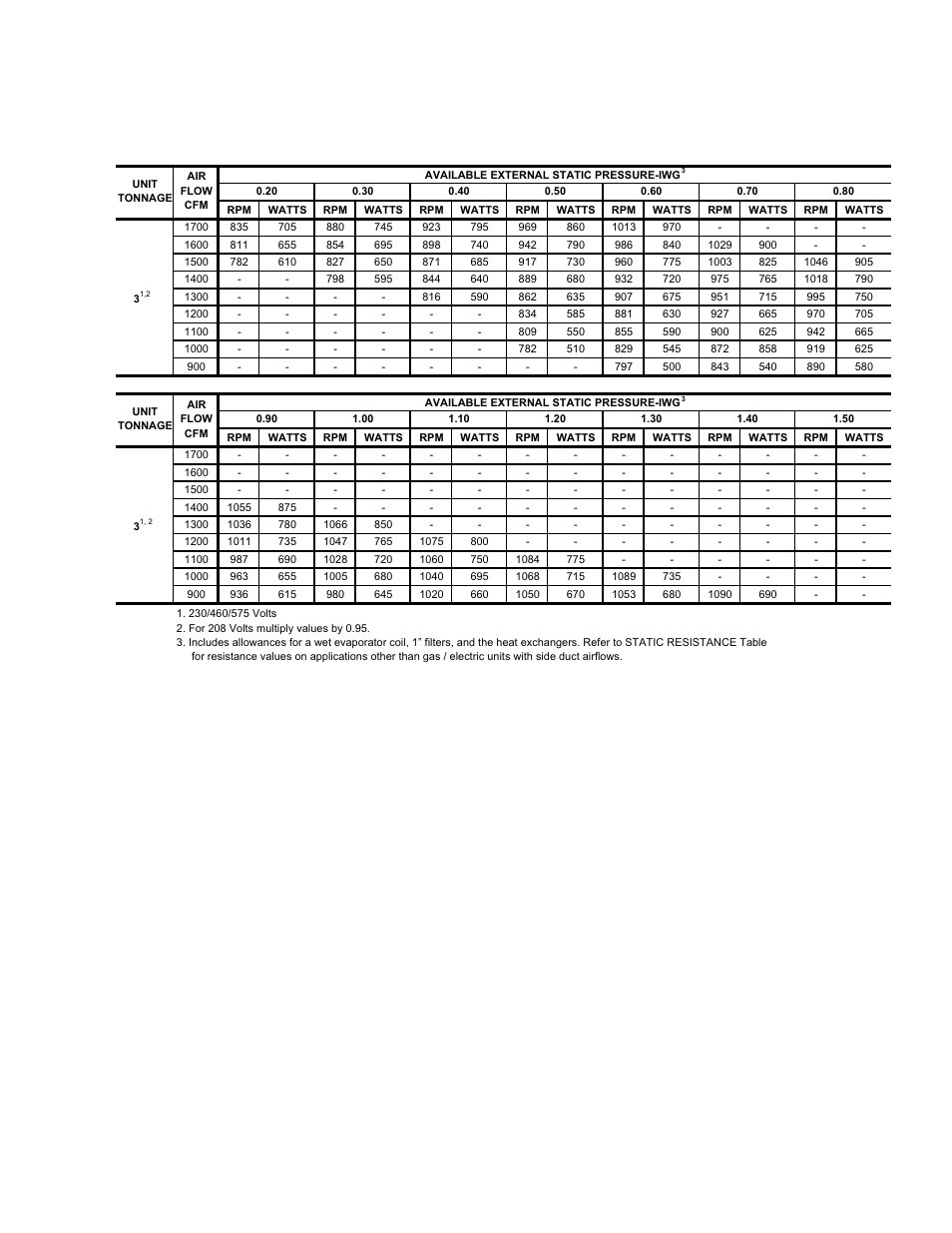 Supply air blower performance (3 ton, Belt drive) - side duct application | York SUNLINE 2000 DM 048 User Manual | Page 13 / 40