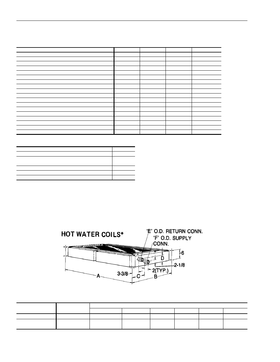 Unit connection sizes, Minimum clearances, Dimensions hot water coil | York MILLENNIUM ND600 User Manual | Page 30 / 38