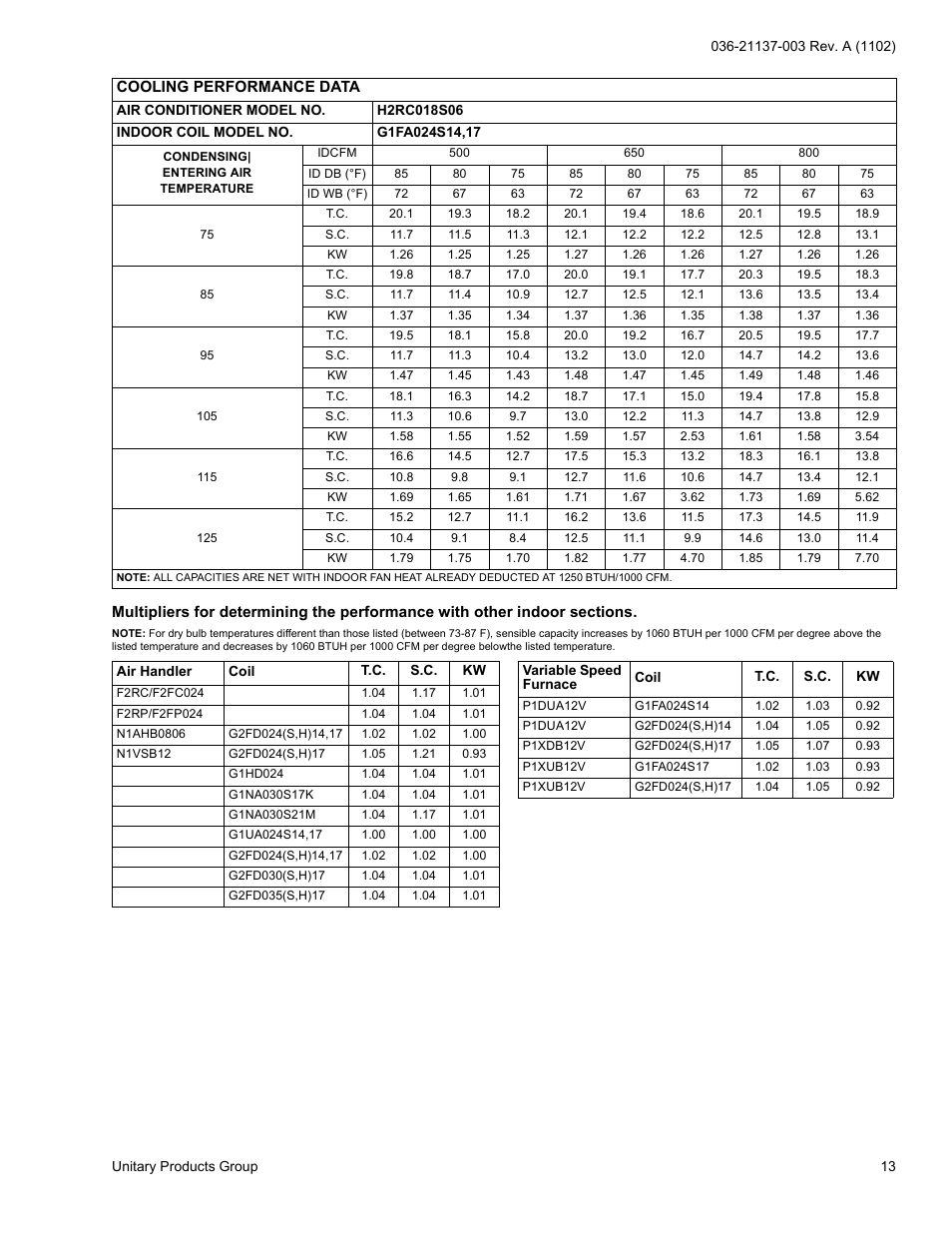 York H*RC018 THRU 060 User Manual | Page 13 / 24