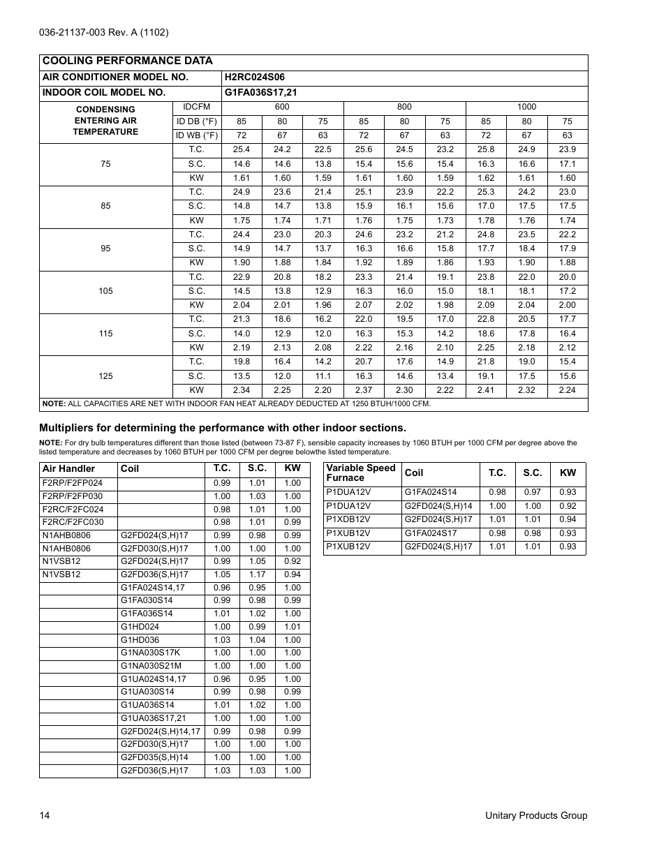 York H*RC018 THRU 060 User Manual | Page 14 / 24