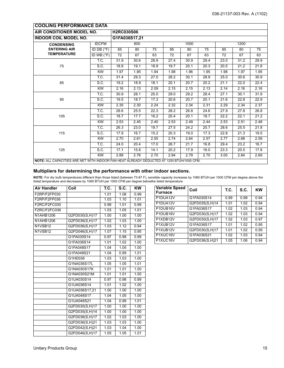 York H*RC018 THRU 060 User Manual | Page 15 / 24
