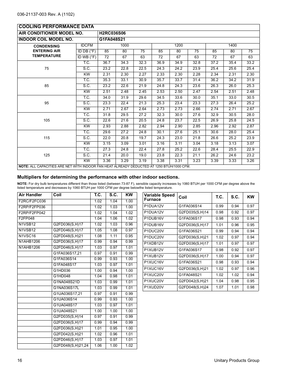 York H*RC018 THRU 060 User Manual | Page 16 / 24