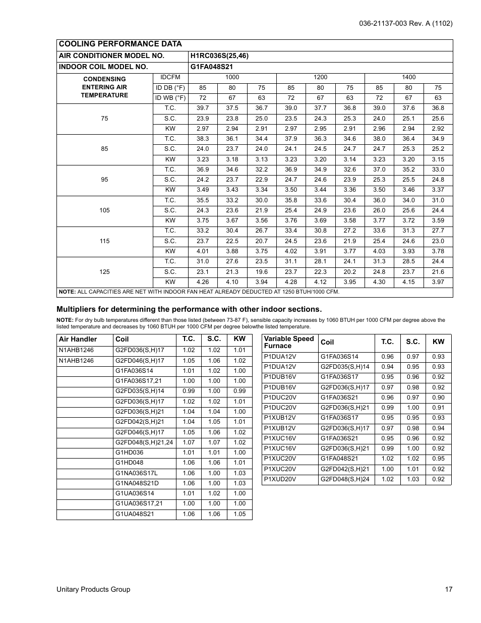 York H*RC018 THRU 060 User Manual | Page 17 / 24