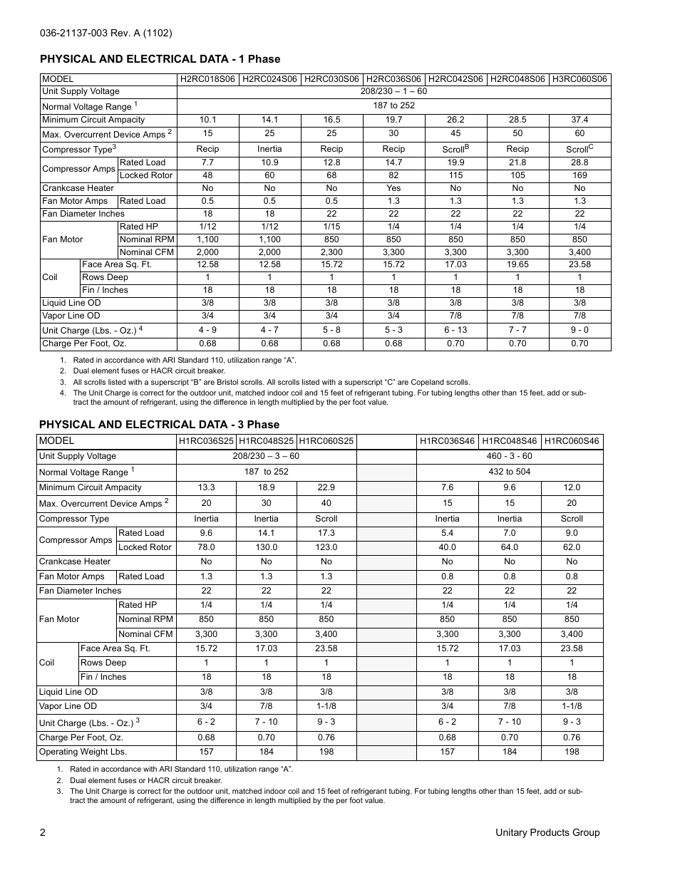 York H*RC018 THRU 060 User Manual | Page 2 / 24
