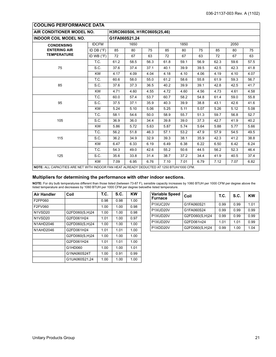 York H*RC018 THRU 060 User Manual | Page 21 / 24