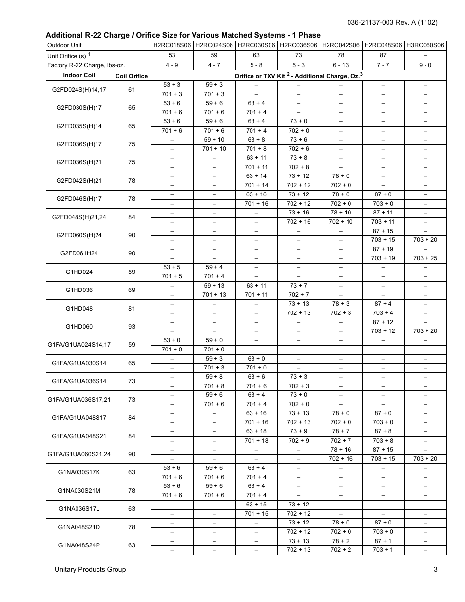 York H*RC018 THRU 060 User Manual | Page 3 / 24