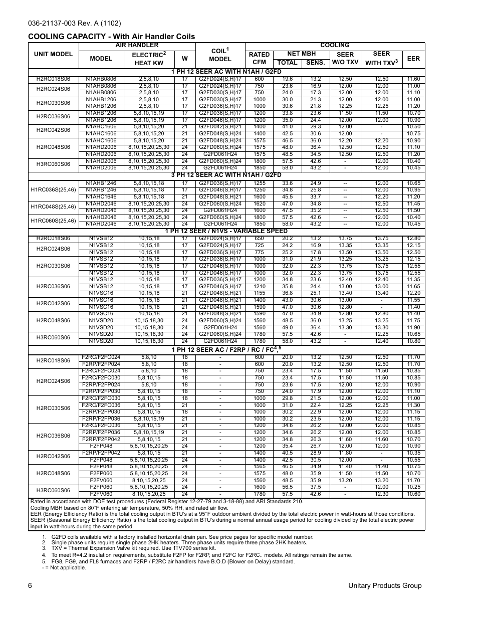 Cooling capacity - with air handler coils | York H*RC018 THRU 060 User Manual | Page 6 / 24