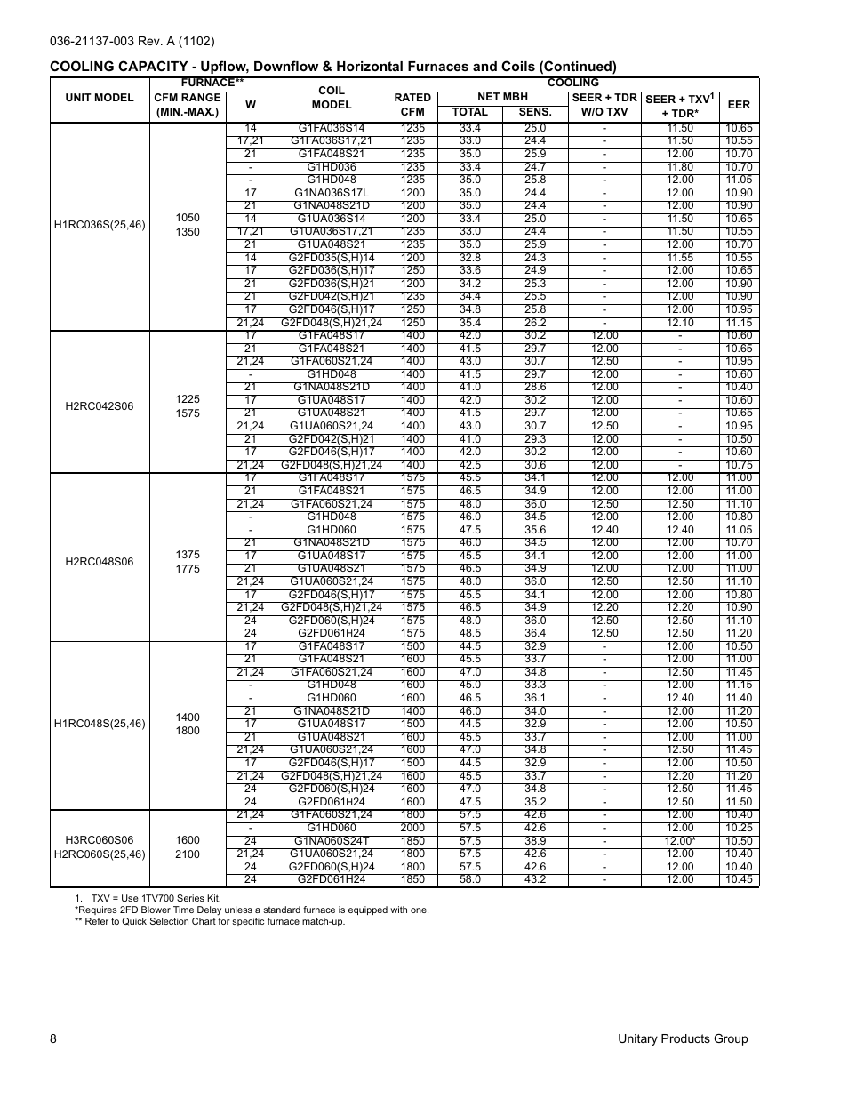 York H*RC018 THRU 060 User Manual | Page 8 / 24