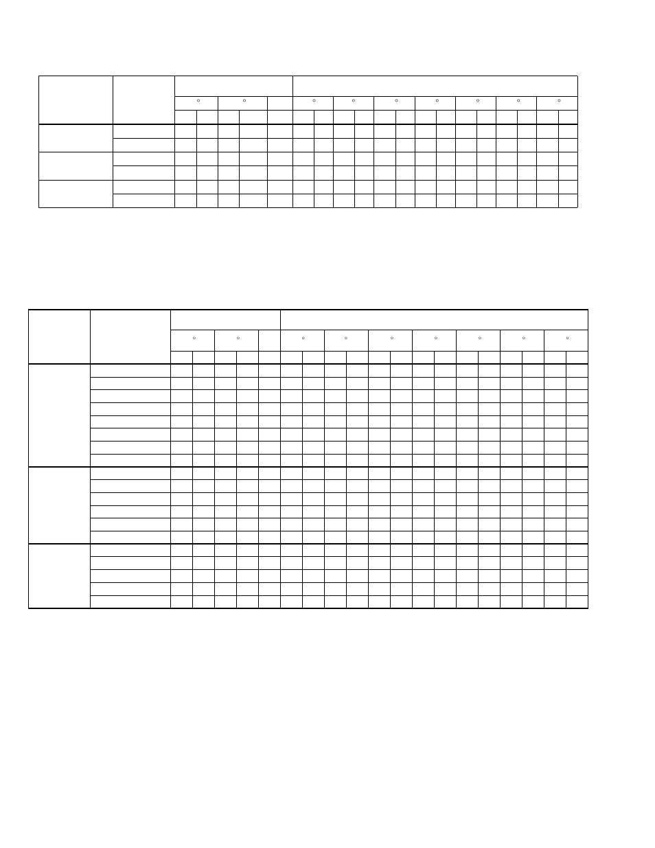 Heating performance - with air handler, Heating performance - with furnace coils | York 090 User Manual | Page 6 / 16