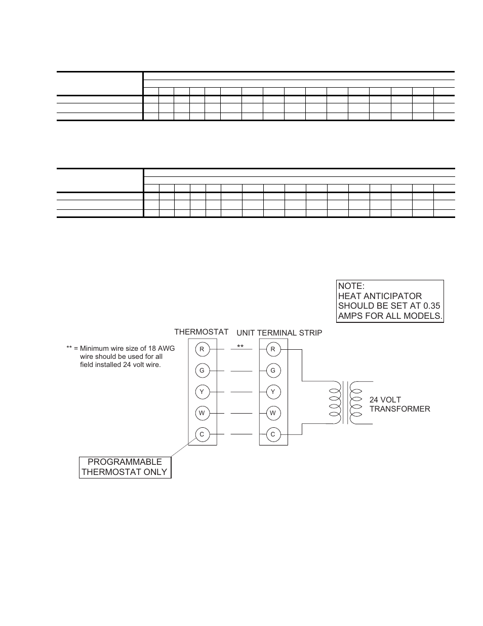 Programmable thermostat only, Thermostat unit terminal strip, 24 volt transformer | York AFFINITY 292443-XTG-B-0807 User Manual | Page 15 / 24