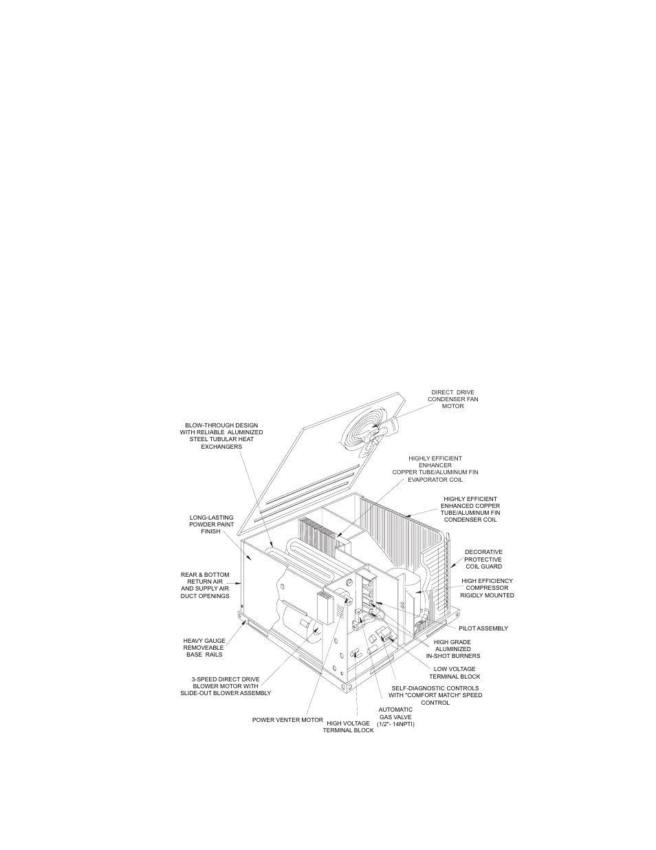 Figure 2 - unit component location | York AFFINITY 292443-XTG-B-0807 User Manual | Page 5 / 24