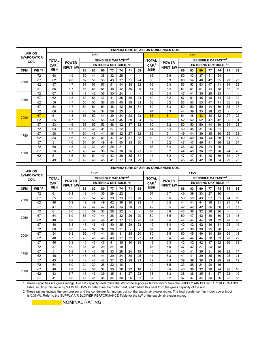 D(ce, cg)060 cooling capacities (5 ton), Nominal rating | York 60 User Manual | Page 10 / 44