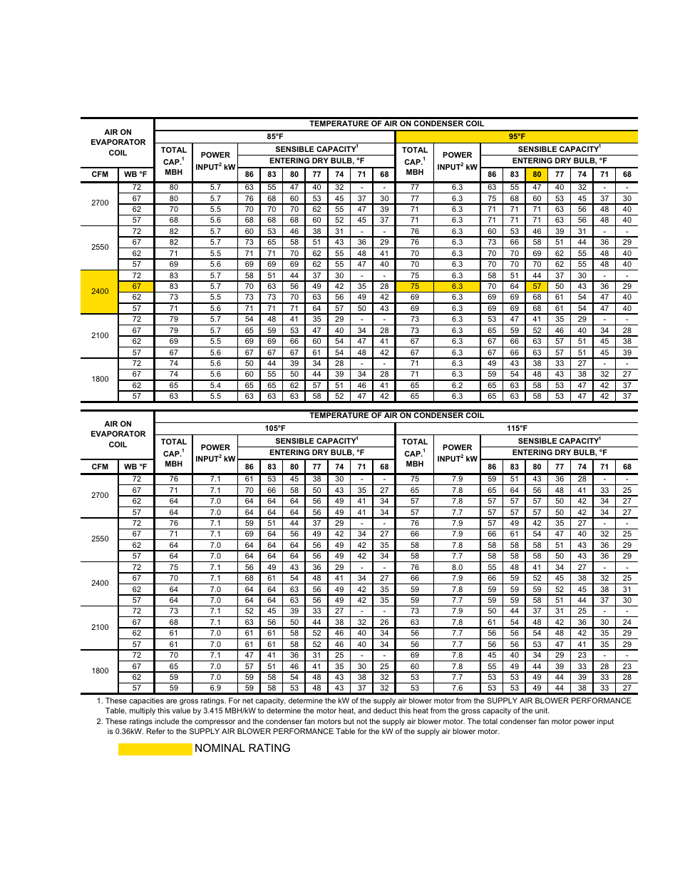 D(ce, cg)072 cooling capacities (6 ton), Nominal rating | York 60 User Manual | Page 11 / 44