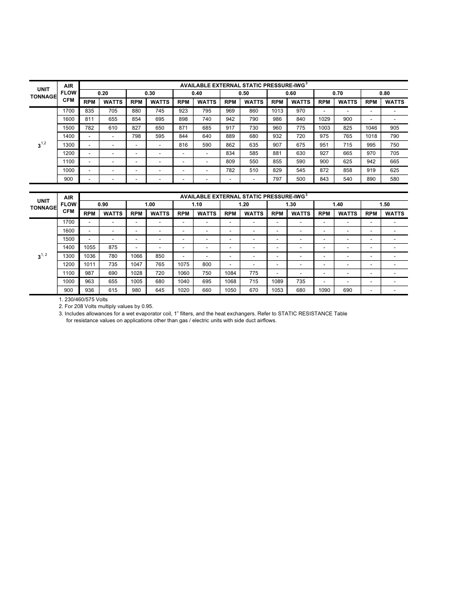 Supply air blower performance (3 ton belt, Drive) - side duct application | York 60 User Manual | Page 12 / 44