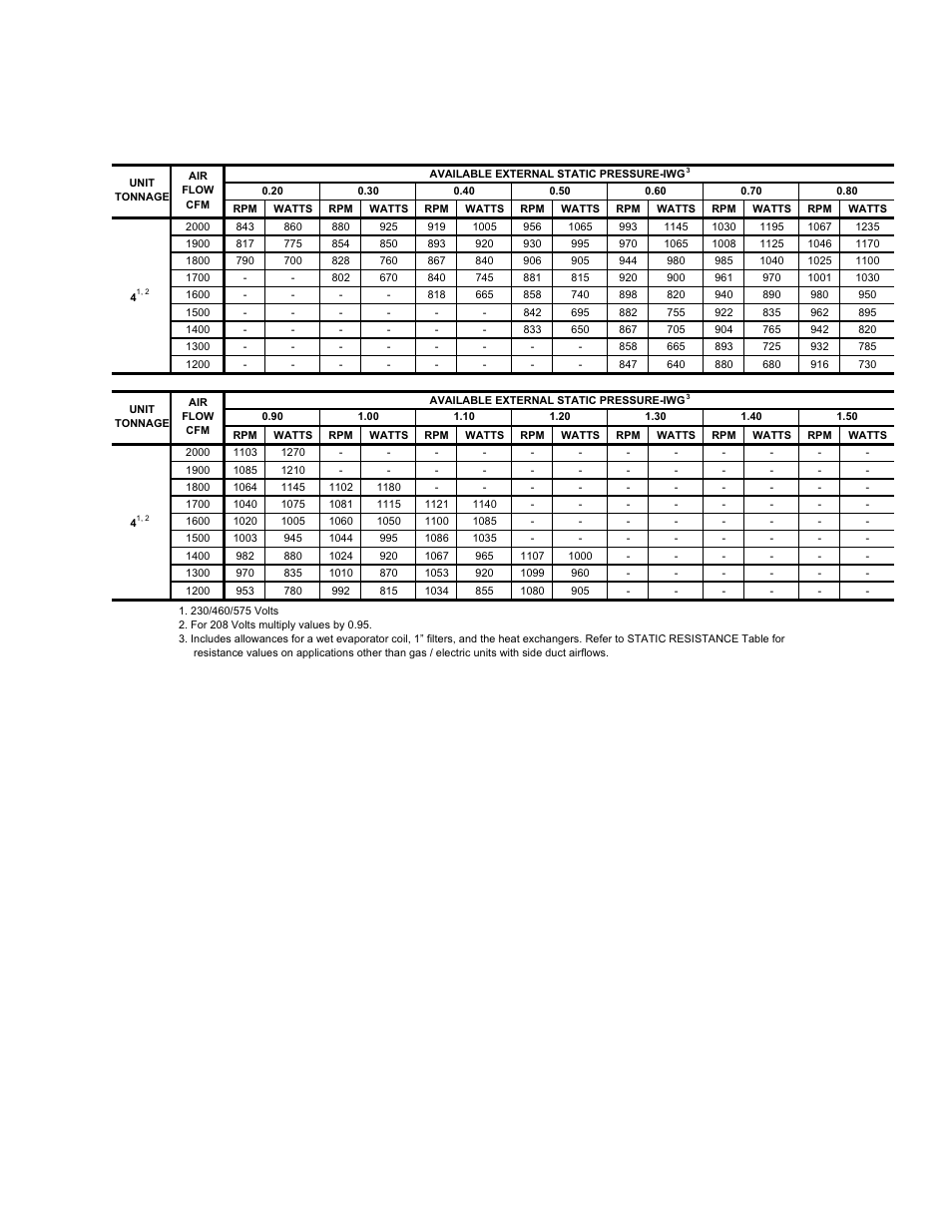 Supply air blower performance (4 ton belt, Drive) - side duct application | York 60 User Manual | Page 13 / 44