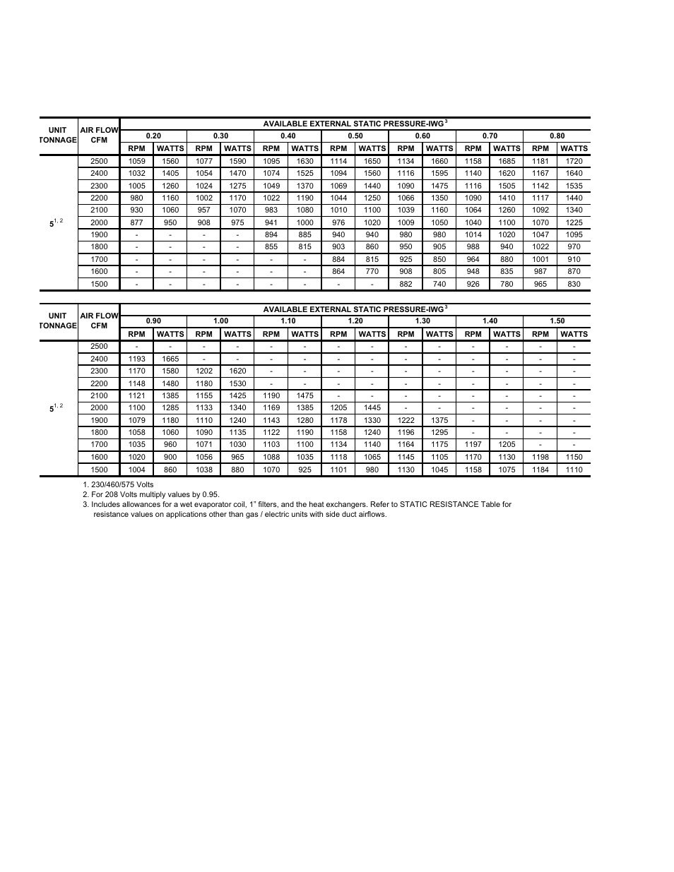 10 supply air blower performance (5 ton belt, Drive) - side duct application | York 60 User Manual | Page 14 / 44