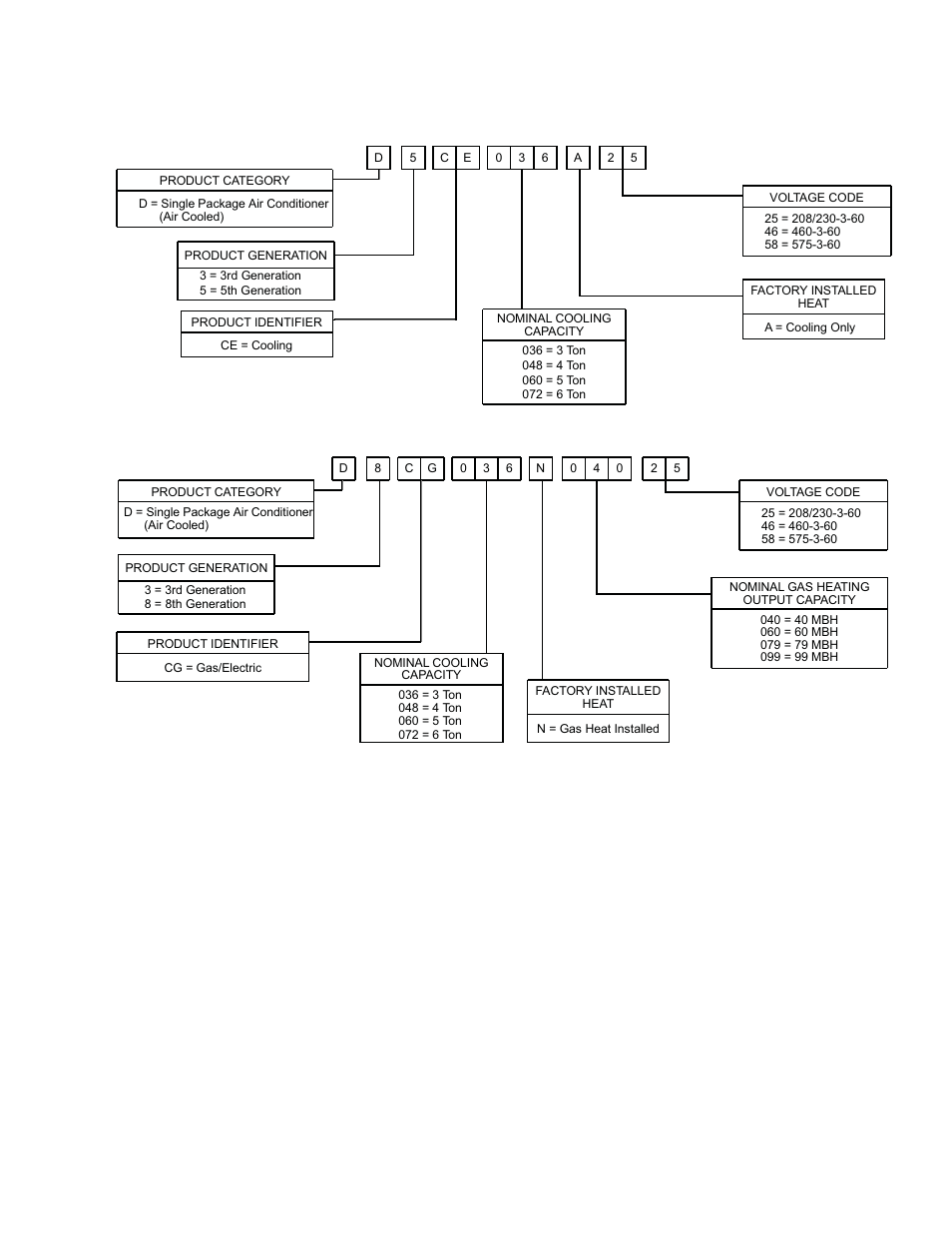 Product nomenclature | York 60 User Manual | Page 3 / 44