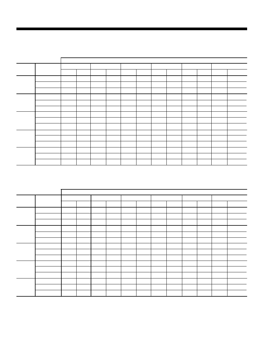 Cooling performance data – 50 ton model, Table 2 – cooling performance data – 50 ton model, Cooling performance data | 50 ton model, 85° air on condenser coil, 95° air on condenser coil | York ECO R-407C User Manual | Page 12 / 44