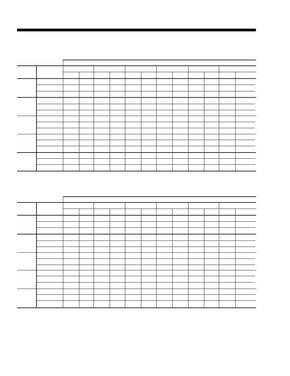 Table 3 – cooling performance data – 55 ton model, Cooling performance data, 55 ton model | 85° air on condenser coil, 95° air on condenser coil | York ECO R-407C User Manual | Page 14 / 44