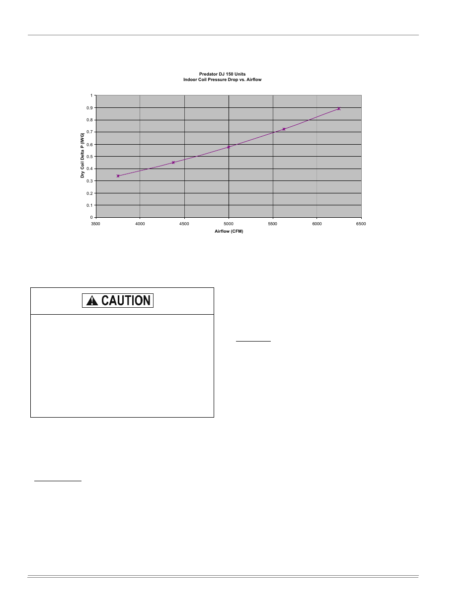 York DJ150 User Manual | Page 32 / 52