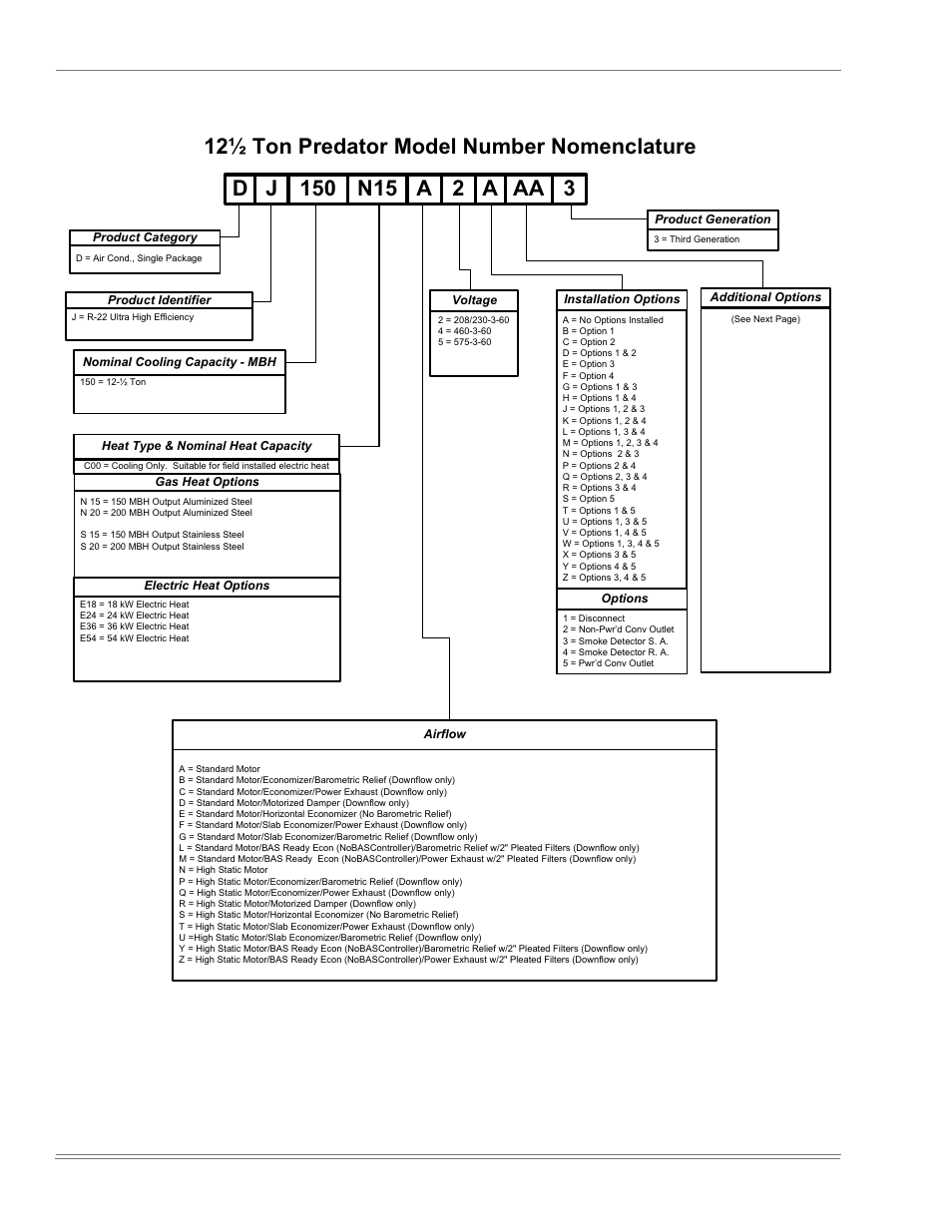 12½ ton predator model number nomenclature, Nomenclature | York DJ150 User Manual | Page 6 / 52