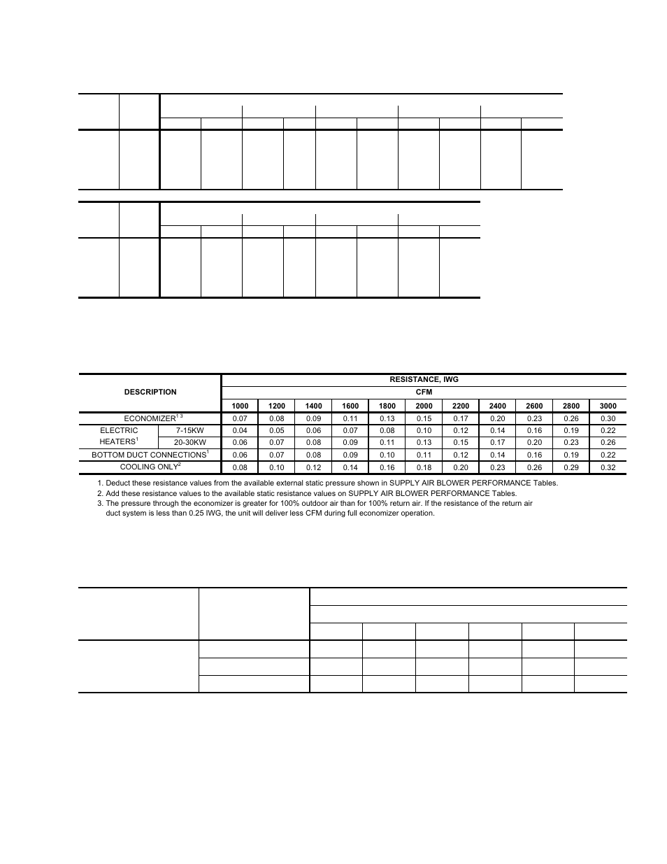 Static resistances, 10 electric heater cfm limitations | York DF 072 User Manual | Page 11 / 24